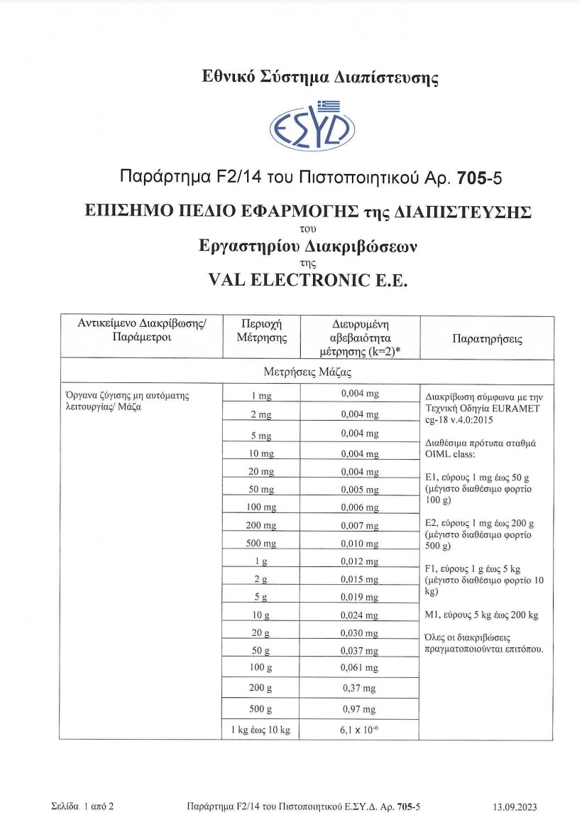 VAL ΠΕΔΙΟ ΔΙΑΠΙΣΤΕΥΣΗΣ